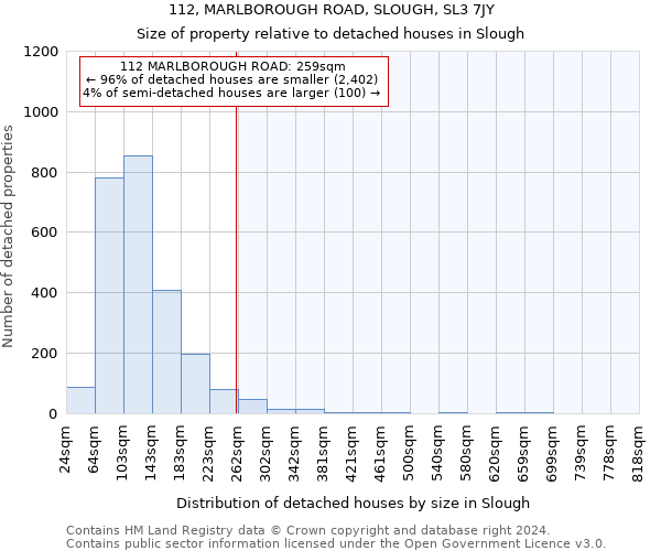 112, MARLBOROUGH ROAD, SLOUGH, SL3 7JY: Size of property relative to detached houses in Slough