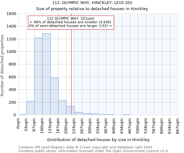 112, OLYMPIC WAY, HINCKLEY, LE10 1ES: Size of property relative to detached houses in Hinckley