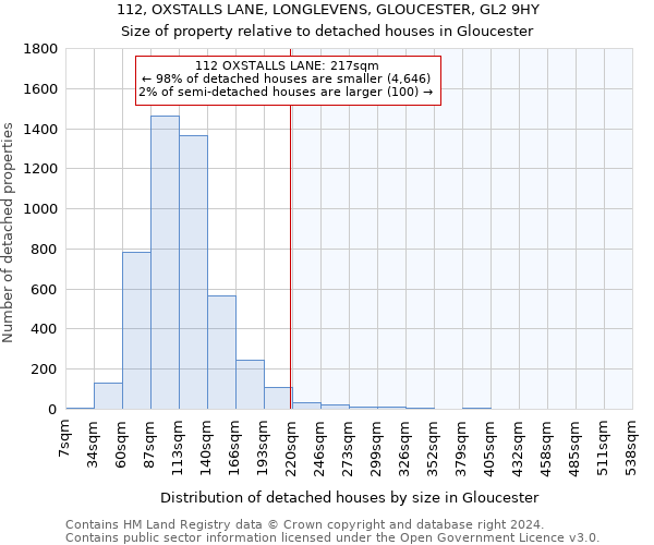 112, OXSTALLS LANE, LONGLEVENS, GLOUCESTER, GL2 9HY: Size of property relative to detached houses in Gloucester