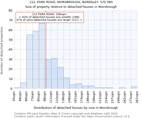 112, PARK ROAD, WORSBROUGH, BARNSLEY, S70 5BA: Size of property relative to detached houses in Worsbrough