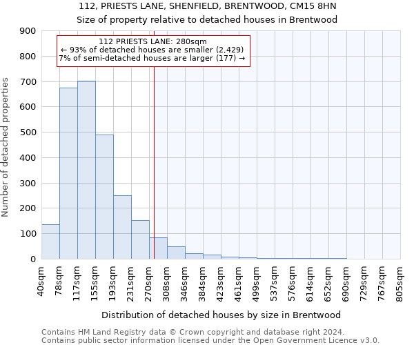 112, PRIESTS LANE, SHENFIELD, BRENTWOOD, CM15 8HN: Size of property relative to detached houses in Brentwood