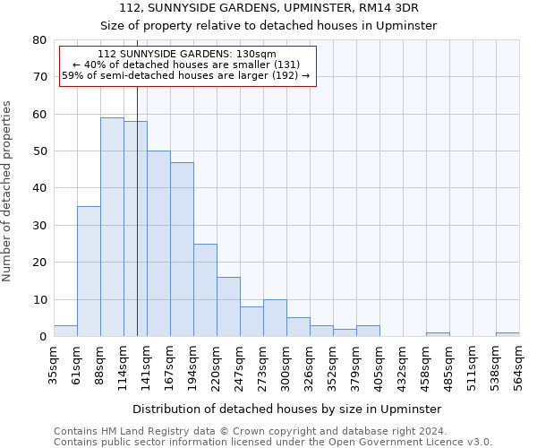 112, SUNNYSIDE GARDENS, UPMINSTER, RM14 3DR: Size of property relative to detached houses in Upminster