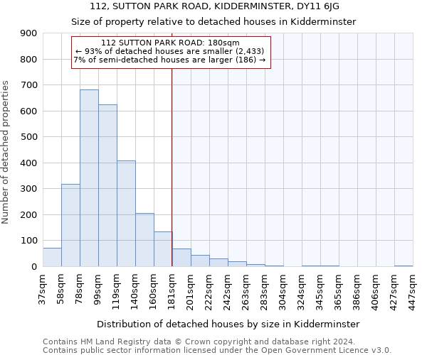 112, SUTTON PARK ROAD, KIDDERMINSTER, DY11 6JG: Size of property relative to detached houses in Kidderminster