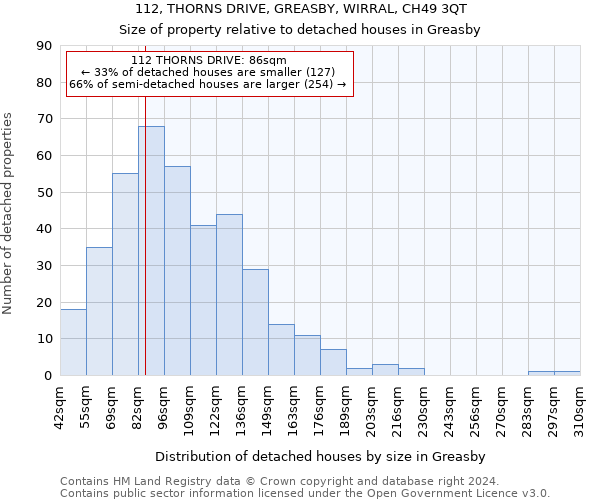 112, THORNS DRIVE, GREASBY, WIRRAL, CH49 3QT: Size of property relative to detached houses in Greasby