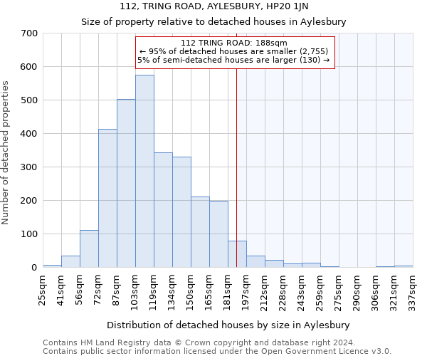 112, TRING ROAD, AYLESBURY, HP20 1JN: Size of property relative to detached houses in Aylesbury