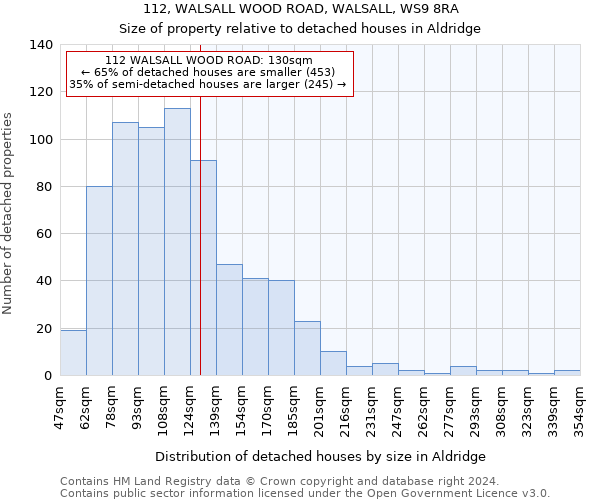 112, WALSALL WOOD ROAD, WALSALL, WS9 8RA: Size of property relative to detached houses in Aldridge