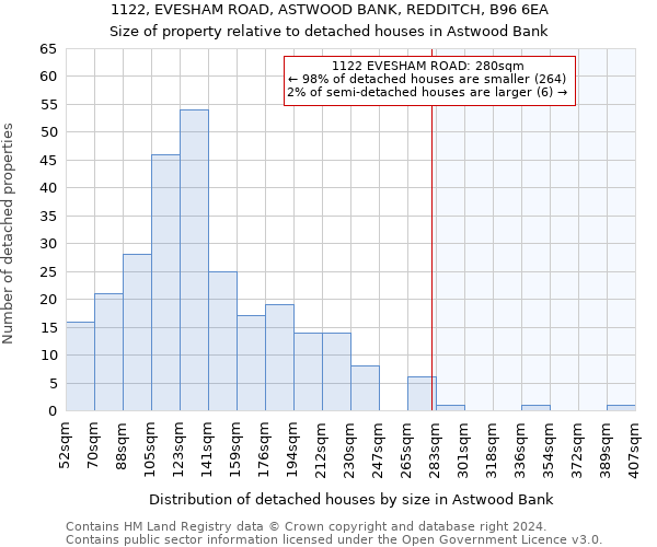 1122, EVESHAM ROAD, ASTWOOD BANK, REDDITCH, B96 6EA: Size of property relative to detached houses in Astwood Bank