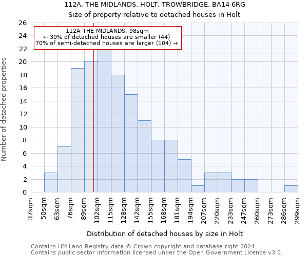 112A, THE MIDLANDS, HOLT, TROWBRIDGE, BA14 6RG: Size of property relative to detached houses in Holt