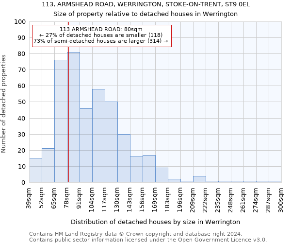 113, ARMSHEAD ROAD, WERRINGTON, STOKE-ON-TRENT, ST9 0EL: Size of property relative to detached houses in Werrington