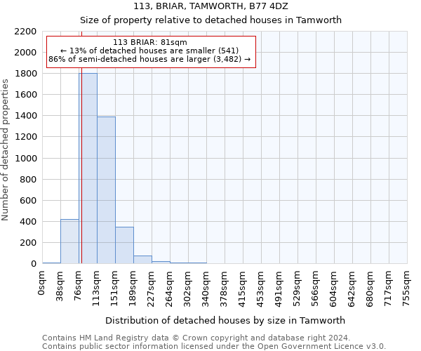 113, BRIAR, TAMWORTH, B77 4DZ: Size of property relative to detached houses in Tamworth