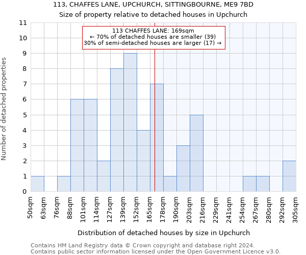 113, CHAFFES LANE, UPCHURCH, SITTINGBOURNE, ME9 7BD: Size of property relative to detached houses in Upchurch