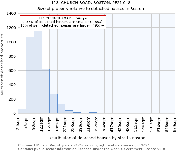 113, CHURCH ROAD, BOSTON, PE21 0LG: Size of property relative to detached houses in Boston