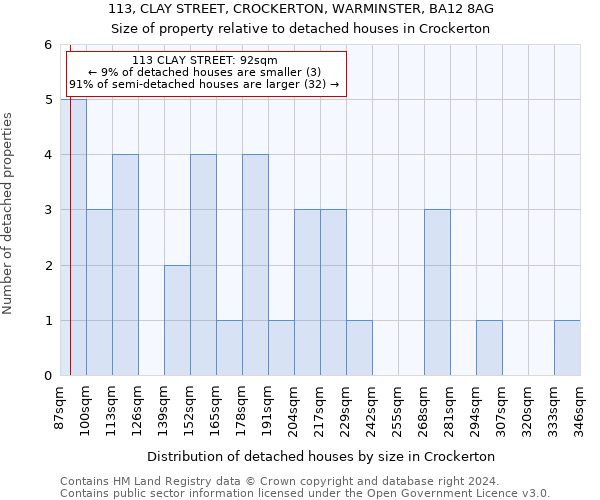 113, CLAY STREET, CROCKERTON, WARMINSTER, BA12 8AG: Size of property relative to detached houses in Crockerton