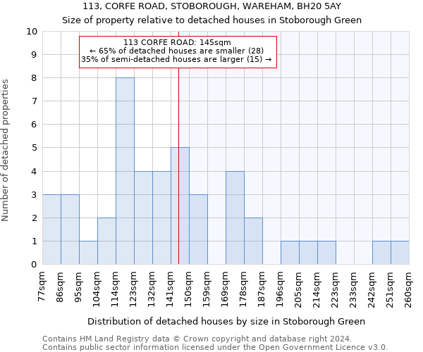 113, CORFE ROAD, STOBOROUGH, WAREHAM, BH20 5AY: Size of property relative to detached houses in Stoborough Green