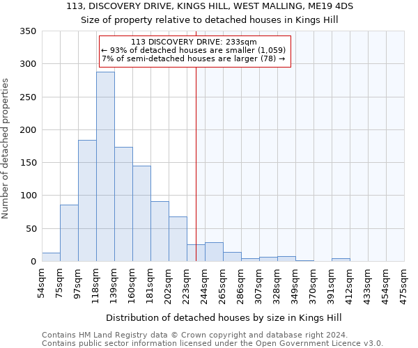 113, DISCOVERY DRIVE, KINGS HILL, WEST MALLING, ME19 4DS: Size of property relative to detached houses in Kings Hill