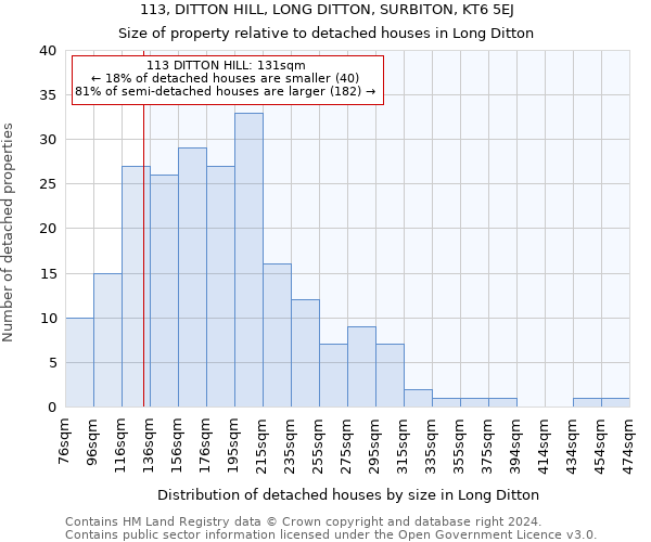 113, DITTON HILL, LONG DITTON, SURBITON, KT6 5EJ: Size of property relative to detached houses in Long Ditton