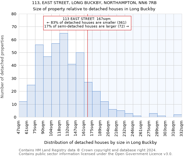 113, EAST STREET, LONG BUCKBY, NORTHAMPTON, NN6 7RB: Size of property relative to detached houses in Long Buckby