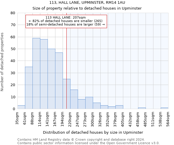 113, HALL LANE, UPMINSTER, RM14 1AU: Size of property relative to detached houses in Upminster