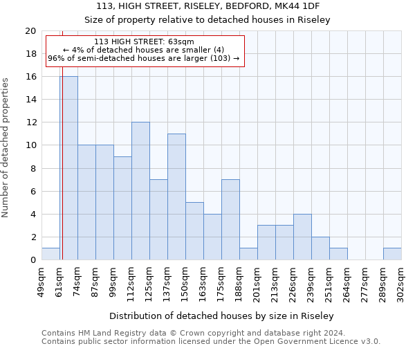 113, HIGH STREET, RISELEY, BEDFORD, MK44 1DF: Size of property relative to detached houses in Riseley