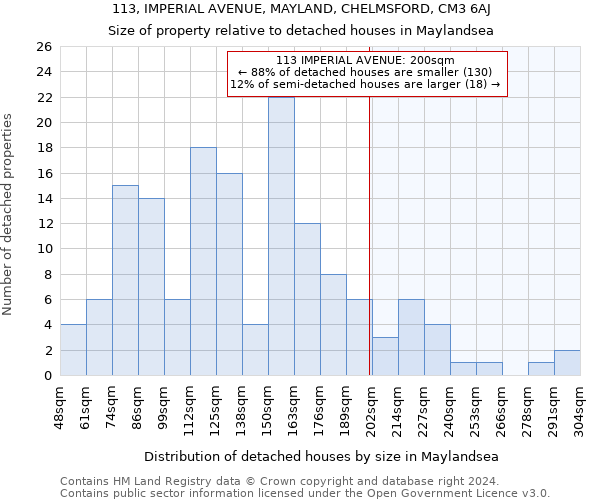 113, IMPERIAL AVENUE, MAYLAND, CHELMSFORD, CM3 6AJ: Size of property relative to detached houses in Maylandsea