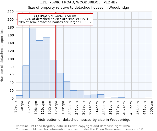 113, IPSWICH ROAD, WOODBRIDGE, IP12 4BY: Size of property relative to detached houses in Woodbridge