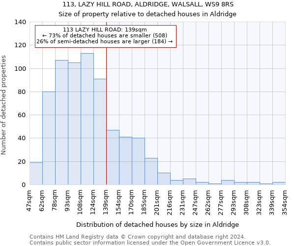 113, LAZY HILL ROAD, ALDRIDGE, WALSALL, WS9 8RS: Size of property relative to detached houses in Aldridge