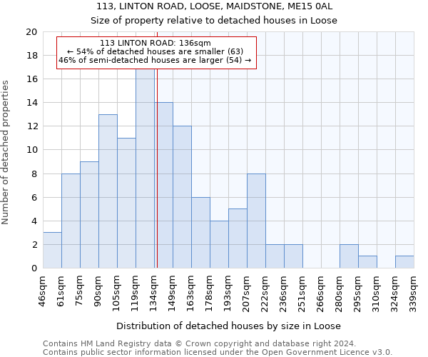 113, LINTON ROAD, LOOSE, MAIDSTONE, ME15 0AL: Size of property relative to detached houses in Loose