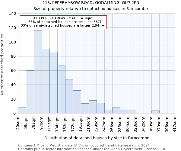 113, PEPERHAROW ROAD, GODALMING, GU7 2PN: Size of property relative to detached houses in Farncombe