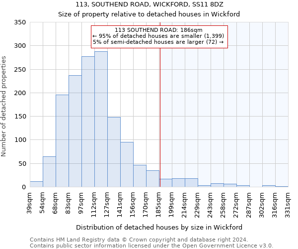 113, SOUTHEND ROAD, WICKFORD, SS11 8DZ: Size of property relative to detached houses in Wickford