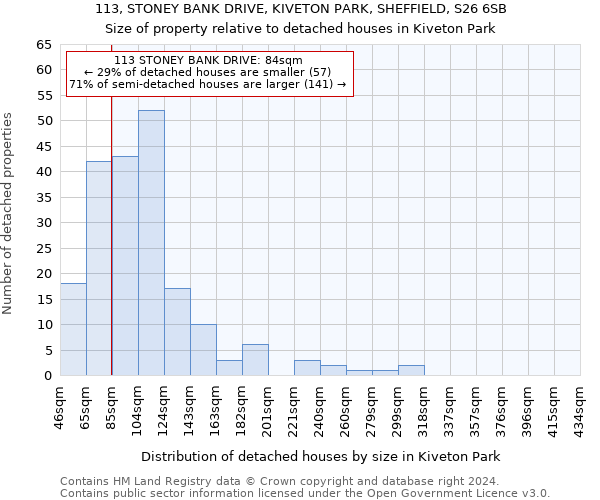 113, STONEY BANK DRIVE, KIVETON PARK, SHEFFIELD, S26 6SB: Size of property relative to detached houses in Kiveton Park