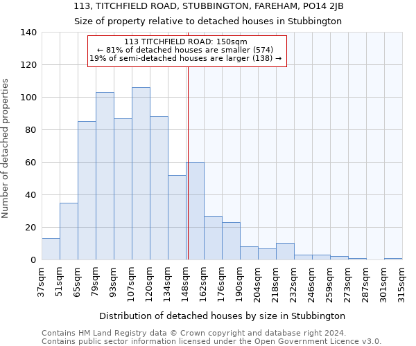 113, TITCHFIELD ROAD, STUBBINGTON, FAREHAM, PO14 2JB: Size of property relative to detached houses in Stubbington