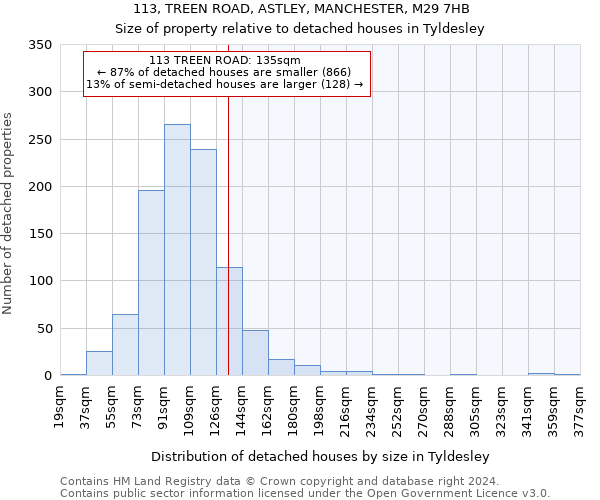 113, TREEN ROAD, ASTLEY, MANCHESTER, M29 7HB: Size of property relative to detached houses in Tyldesley