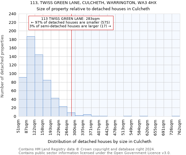 113, TWISS GREEN LANE, CULCHETH, WARRINGTON, WA3 4HX: Size of property relative to detached houses in Culcheth