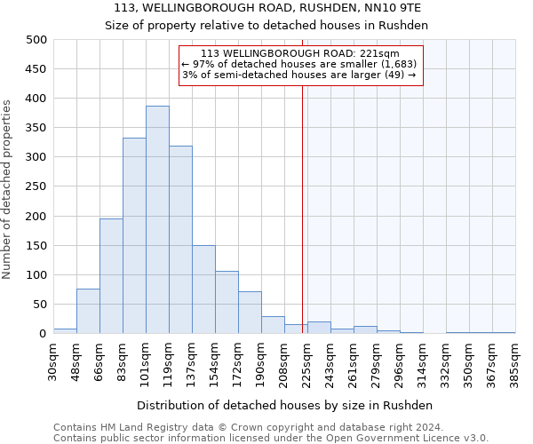 113, WELLINGBOROUGH ROAD, RUSHDEN, NN10 9TE: Size of property relative to detached houses in Rushden