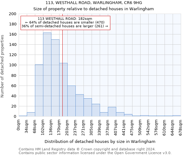 113, WESTHALL ROAD, WARLINGHAM, CR6 9HG: Size of property relative to detached houses in Warlingham