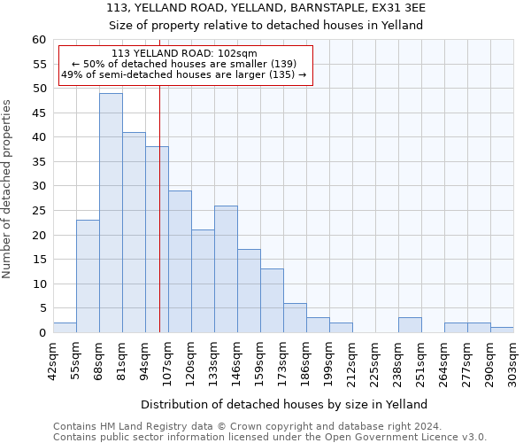 113, YELLAND ROAD, YELLAND, BARNSTAPLE, EX31 3EE: Size of property relative to detached houses in Yelland