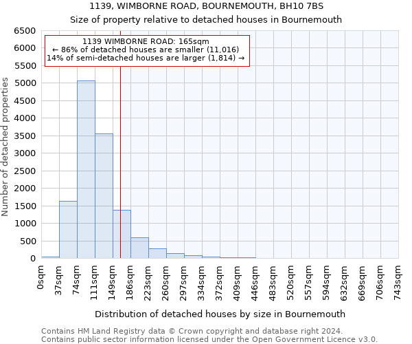 1139, WIMBORNE ROAD, BOURNEMOUTH, BH10 7BS: Size of property relative to detached houses in Bournemouth