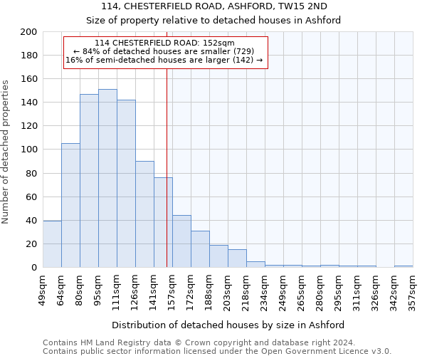 114, CHESTERFIELD ROAD, ASHFORD, TW15 2ND: Size of property relative to detached houses in Ashford