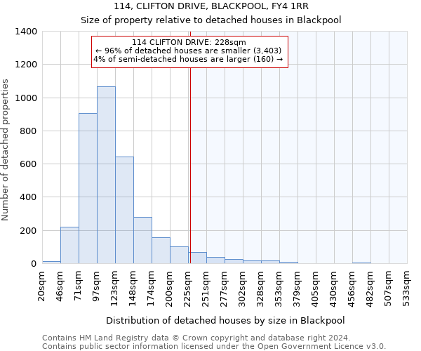 114, CLIFTON DRIVE, BLACKPOOL, FY4 1RR: Size of property relative to detached houses in Blackpool