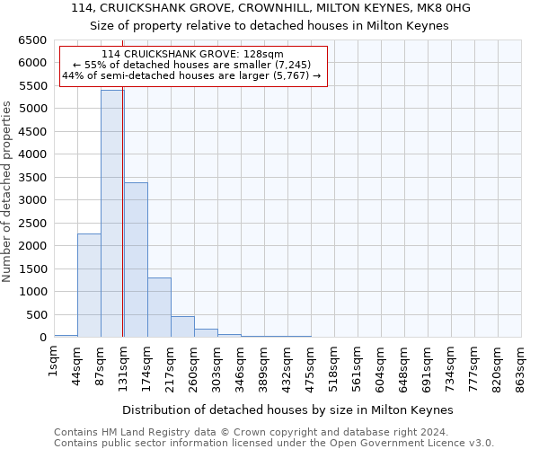 114, CRUICKSHANK GROVE, CROWNHILL, MILTON KEYNES, MK8 0HG: Size of property relative to detached houses in Milton Keynes