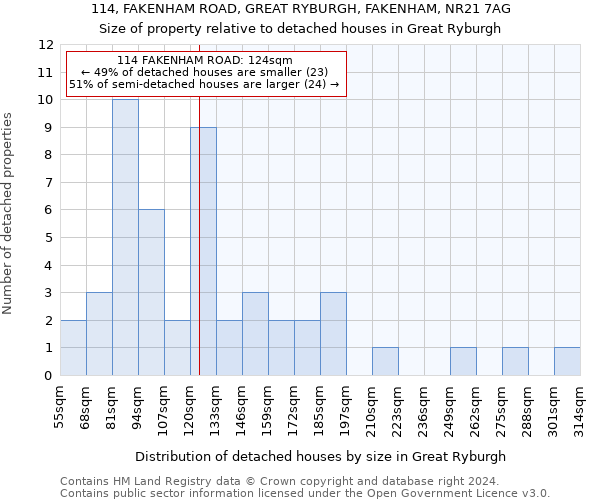 114, FAKENHAM ROAD, GREAT RYBURGH, FAKENHAM, NR21 7AG: Size of property relative to detached houses in Great Ryburgh