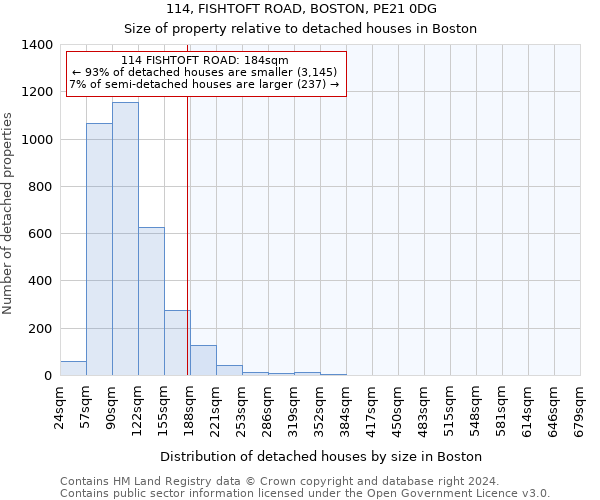 114, FISHTOFT ROAD, BOSTON, PE21 0DG: Size of property relative to detached houses in Boston