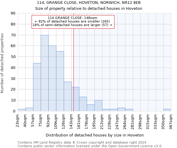 114, GRANGE CLOSE, HOVETON, NORWICH, NR12 8EB: Size of property relative to detached houses in Hoveton