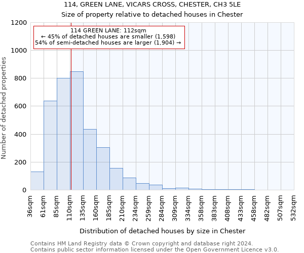 114, GREEN LANE, VICARS CROSS, CHESTER, CH3 5LE: Size of property relative to detached houses in Chester