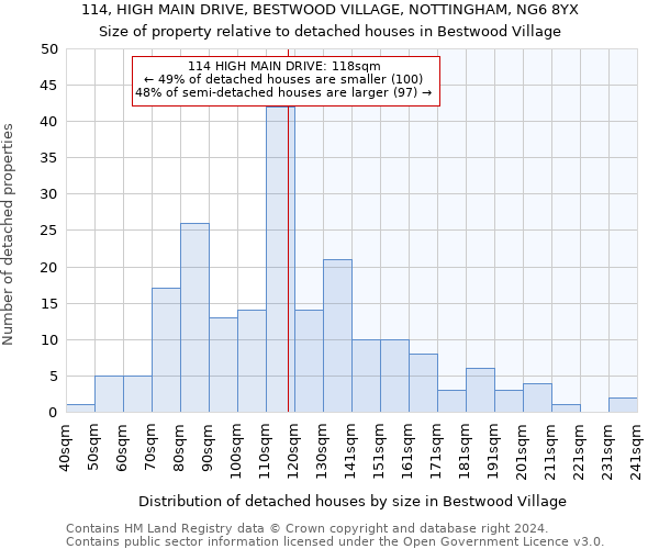 114, HIGH MAIN DRIVE, BESTWOOD VILLAGE, NOTTINGHAM, NG6 8YX: Size of property relative to detached houses in Bestwood Village