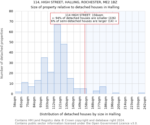 114, HIGH STREET, HALLING, ROCHESTER, ME2 1BZ: Size of property relative to detached houses in Halling