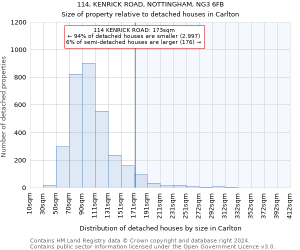 114, KENRICK ROAD, NOTTINGHAM, NG3 6FB: Size of property relative to detached houses in Carlton