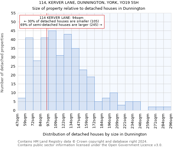 114, KERVER LANE, DUNNINGTON, YORK, YO19 5SH: Size of property relative to detached houses in Dunnington