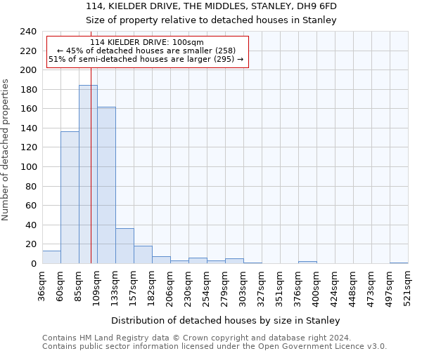 114, KIELDER DRIVE, THE MIDDLES, STANLEY, DH9 6FD: Size of property relative to detached houses in Stanley