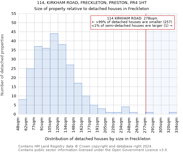 114, KIRKHAM ROAD, FRECKLETON, PRESTON, PR4 1HT: Size of property relative to detached houses in Freckleton